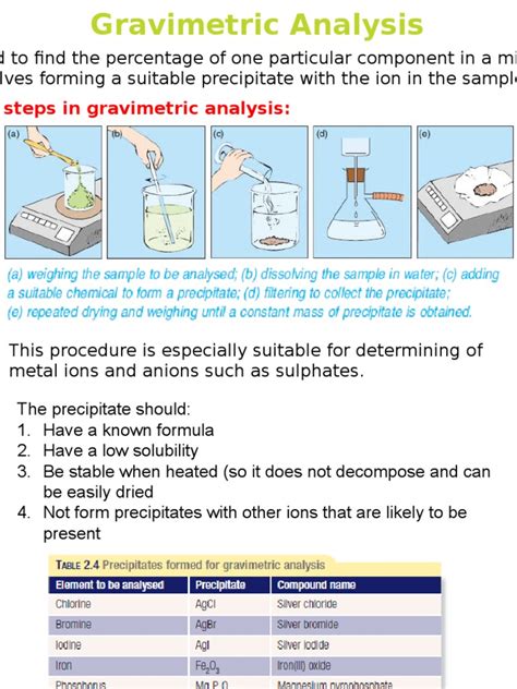 different methods of gravimetric analysis|steps for gravimetric analysis.